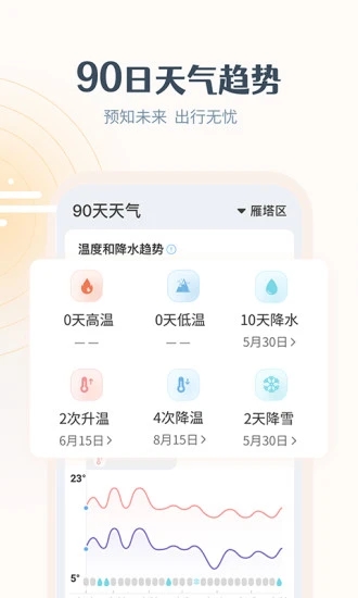 最美天气纯净版去广告截图1