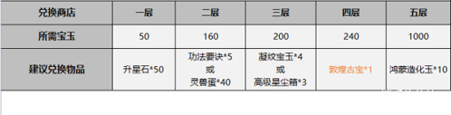 一念逍遥周活动探宝奇遇兑换图