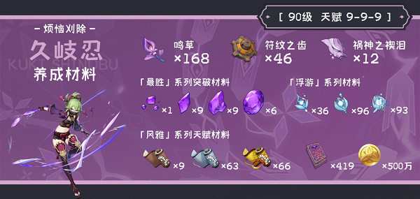 原神久岐忍角色突破材料需要哪些？久岐忍角色突破材料汇总与指南[图]图片1