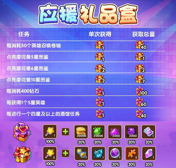 放置奇兵六周年CDK礼包码有哪些？六周年CDK礼包码一览与推荐[多图]图片6