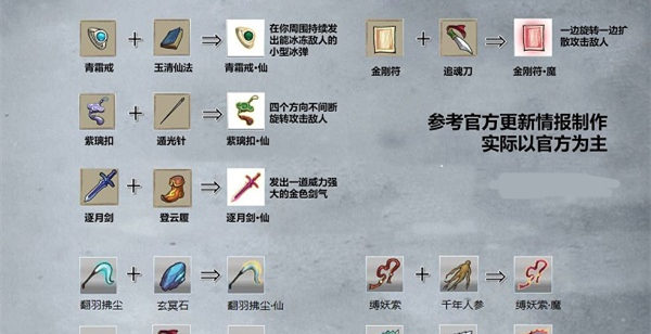 九重试炼7月份合成表新版内容是什么？九重试炼合成表新版攻略分享[多图]图片2